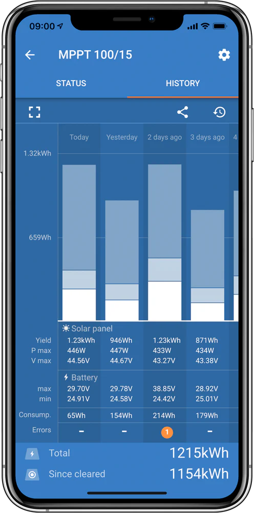 Victron Energy SmartSolar MPPT- 100/20
