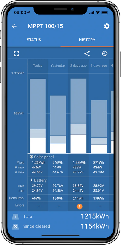 Victron Energy SmartSolar MPPT- 100/20